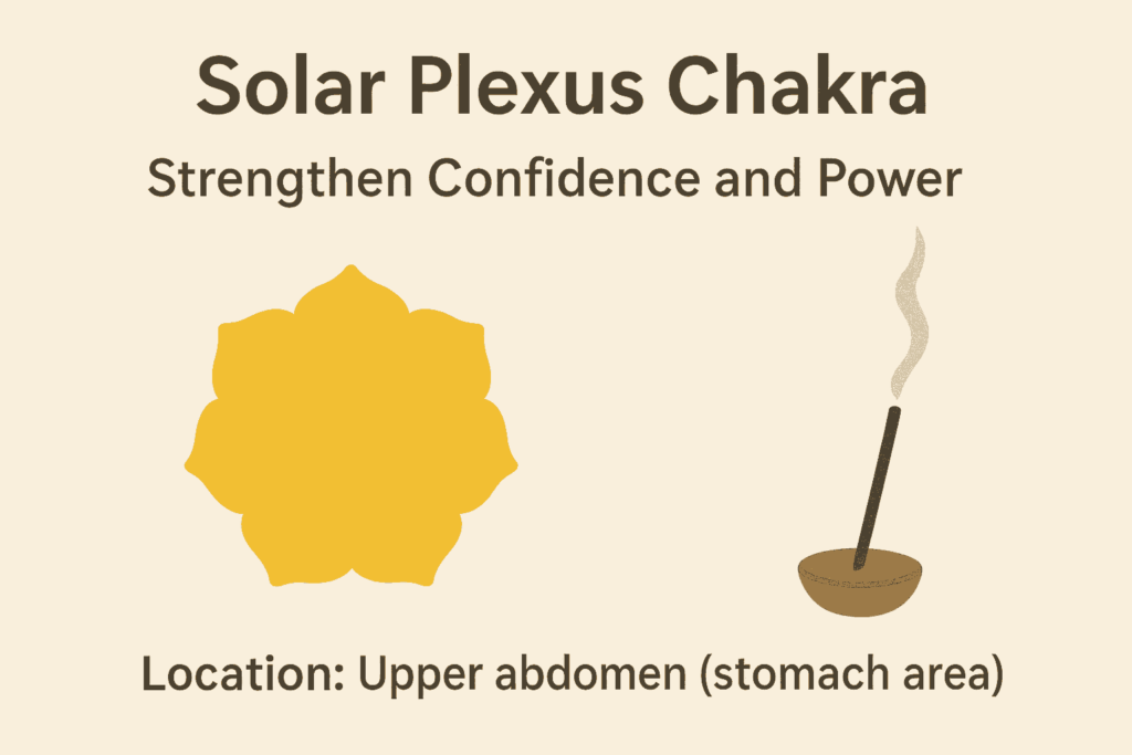 Solar Plexus Chakra – Strengthen Confidence and Power Location: Upper abdomen (stomach area)
